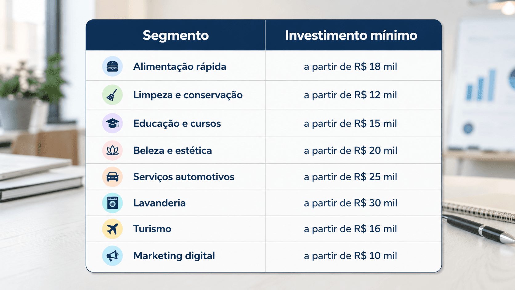 Franquias Baratas: a partir de R$15k | Franquia.com.br