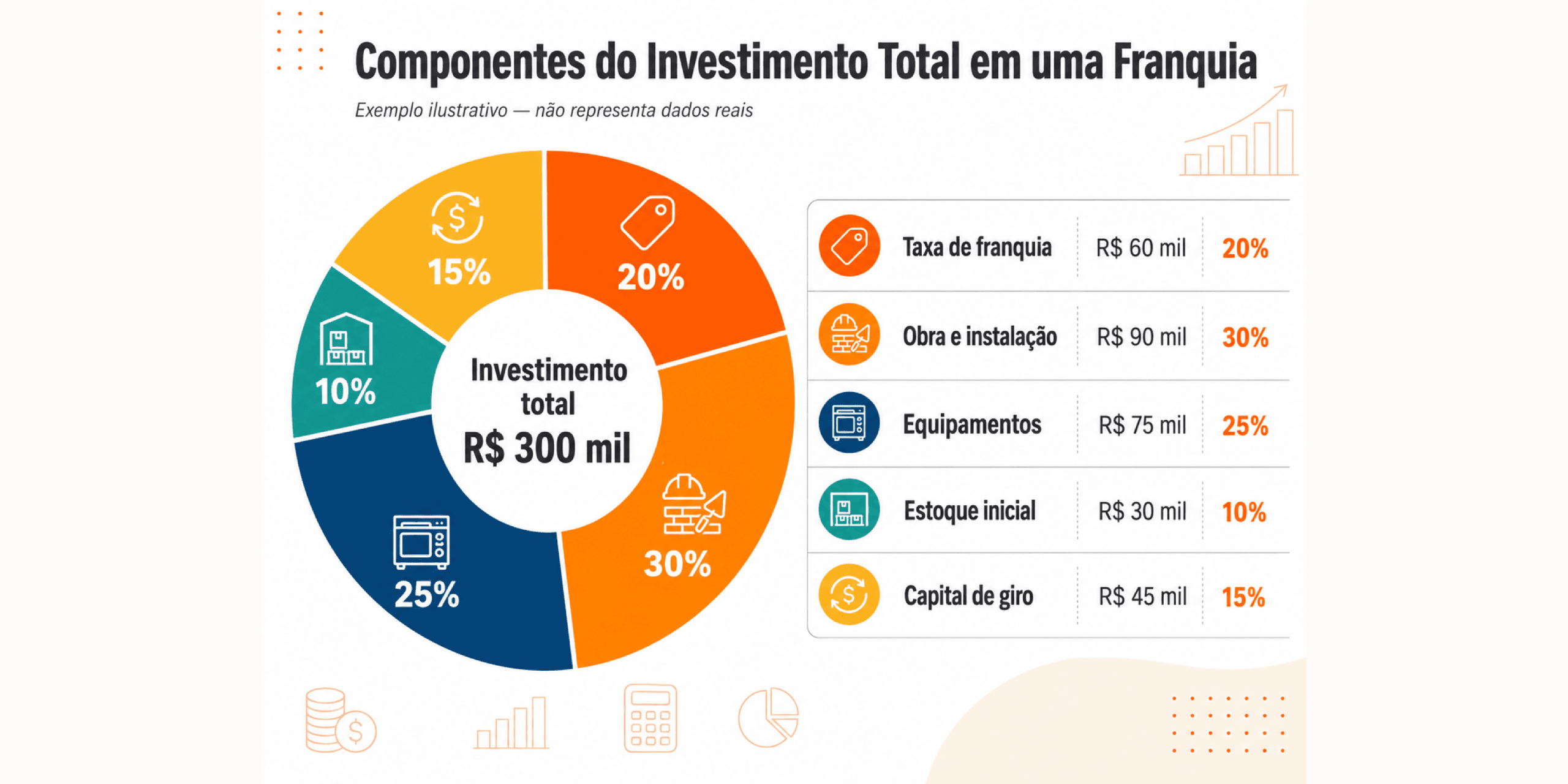 Quanto Custa Abrir uma Franquia em 2026? | Franquia.com.br
