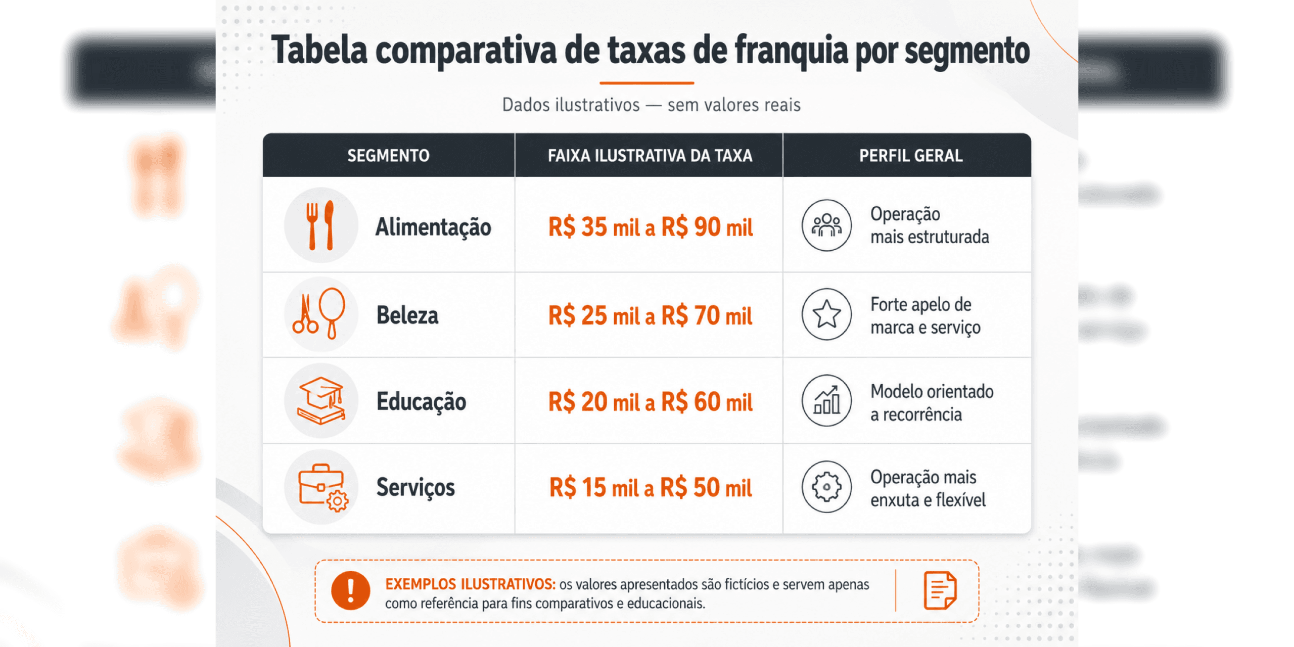 Taxas de Franquia: Royalties, Fee e Fundo | Franquia.com.br